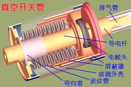 真空開關(guān)管的真空度如何檢測？五種檢測方法！